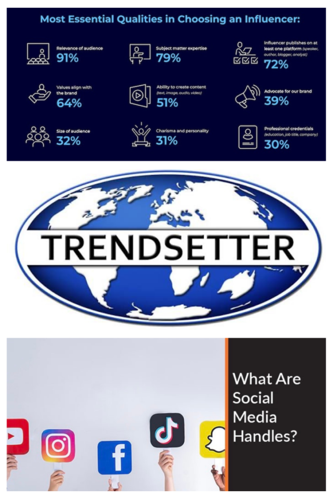 QA_02 Characteristics of an Influencer Collage