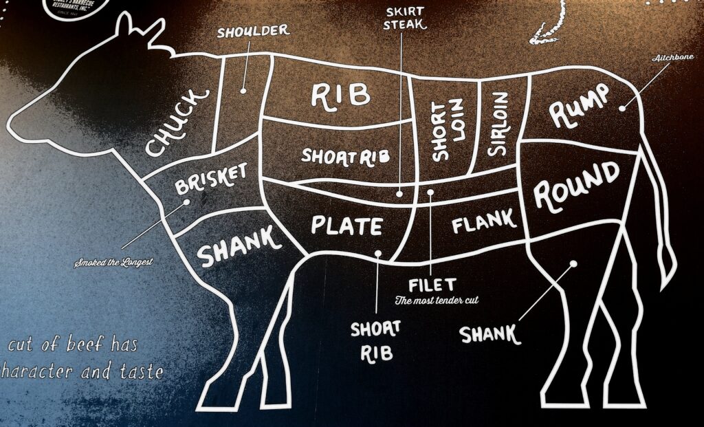 Diagram of a cow showing common beef cuts labeled (chuck, rib, loin, round, brisket, shank, plate, flank, etc.).